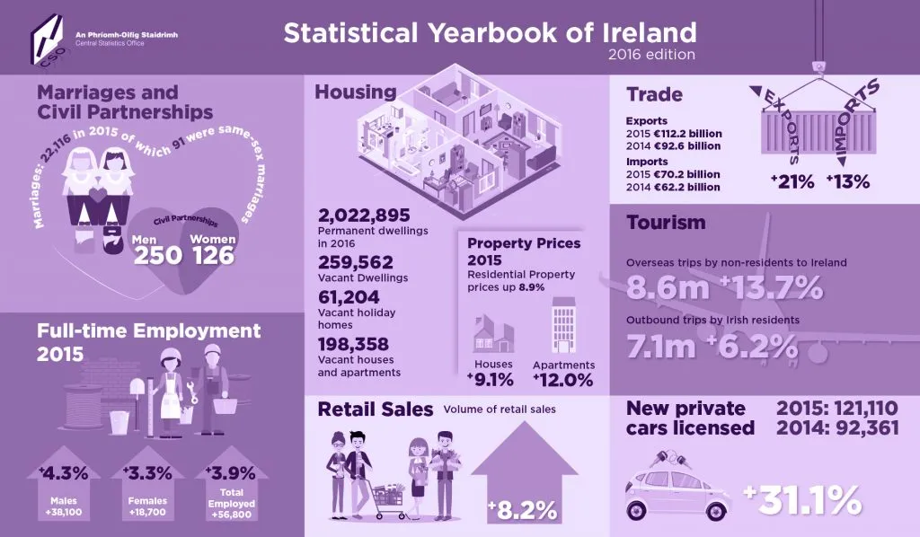 statistical-yearbook_infographic_2016-web