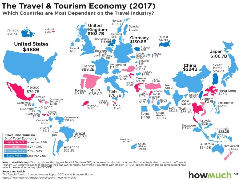 graficoturismo